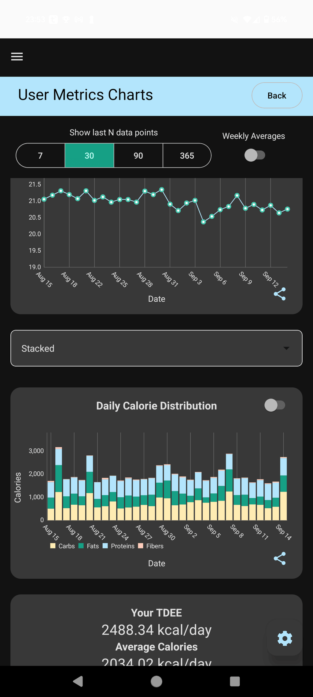 Gráficos de nutrição